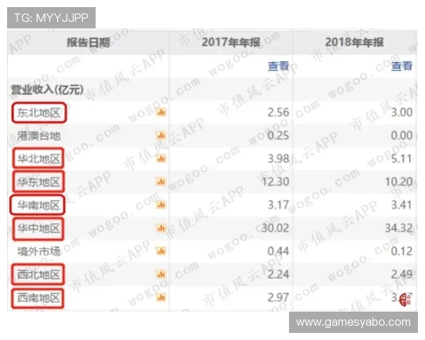 亚博体育正规网址如何辨别，避免虚假平台带来的资金风险与个人信息泄露