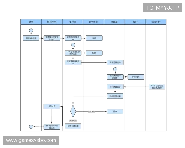 亚博网址是怎么提现的详细流程与操作指南解析