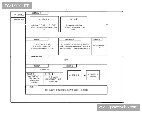 深入了解iwin88赢博体育的安全保障措施，保障用户资金与信息安全